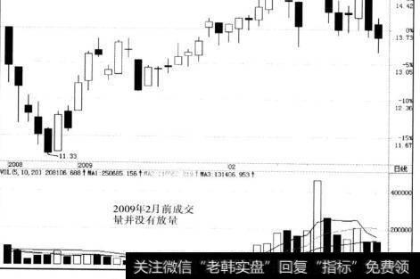 中海油服与中国石化同期走势对比分析