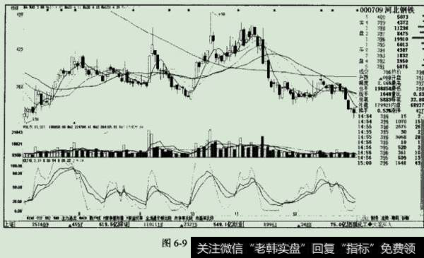 冲击后稍作上冲便出现了继续下跌的行情