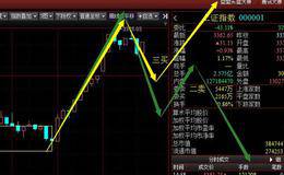 放量大涨 牛市真的来了吗？