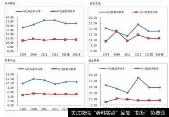 公司财务分析的主要内容