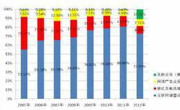 公司盈利增减对股价的影响及其投资策略