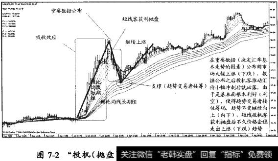 “投机(抛盘)——趋势(接筹)”模式的研判和操作的要点