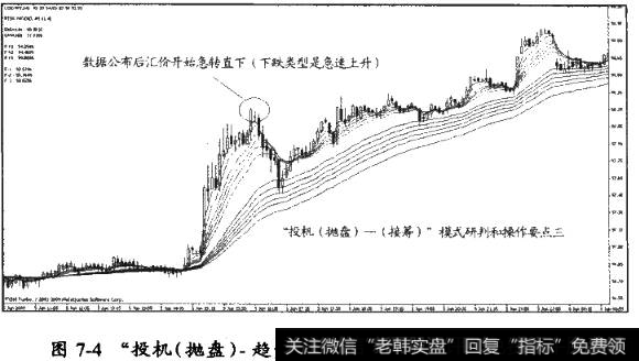 “投机(抛盘)——趋势(接筹)”模式的研判和操作的要点