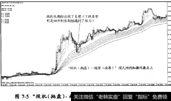 “投机(抛盘)——趋势(接筹)”模式的研判和操作的要点