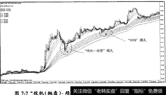 “投机(抛盘）——趋势(接筹)”模式的研判和操作的要点