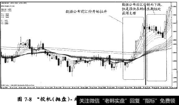 “投机(抛盘)一趋势( 接筹)”模式的操作步骤分析