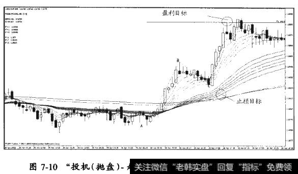 “投机(抛盘)一趋势( 接筹)”模式的操作步骤分析
