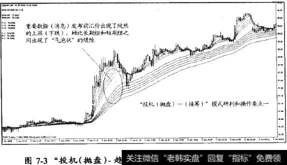 “投机(抛盘)——趋势(接筹)”模式的注意点