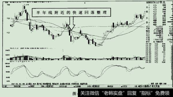 ST华光(
