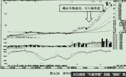 半年线及年线附近缩量实例之荣华实业