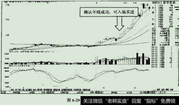 荣华实业