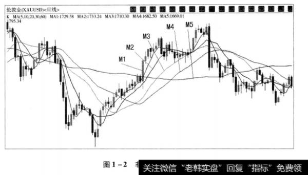 图1-2非标准的多头排列