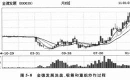 传言和小道消息一般是怎么传出来的？传言和小道消息对于投资者来说会产生哪些负面影响？