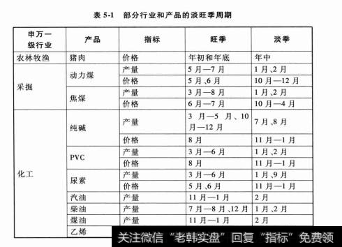 股价的季节性表现有哪些?每个季节都有怎样不同的周期？