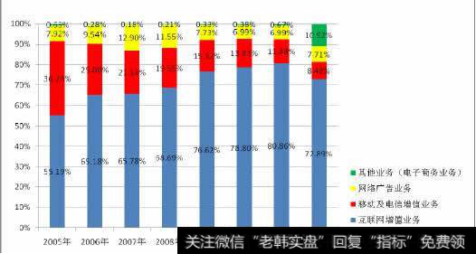 公司盈利增减对股价的影响及其投资策略