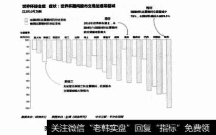 积极和消极情绪的“无形之手”是什么？情绪在决策上起到哪些重要作用？