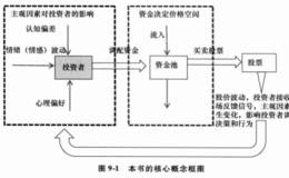 投资的方法有哪些？如何寻找有利于自己的投资方法？