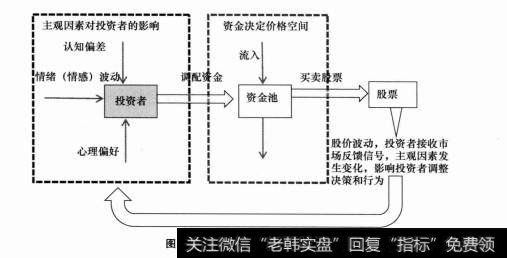 投资的方法有哪些？如何寻找有利于自己的投资方法？