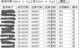 什么是适度分散？如何在投资时适度分散？