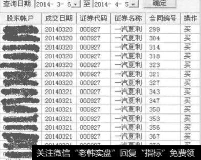 什么是适度分散？如何在投资时适度分散？