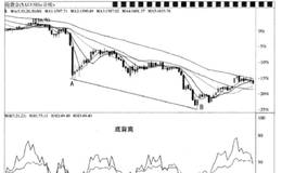 什么是相对强弱指数(RSI)？相对强弱指数有哪些应用？