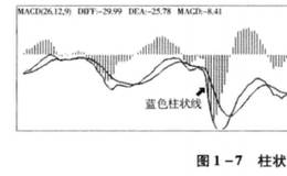 什么是指数<em>平滑异同移动平均线</em>(MACD)？