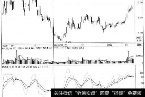 海立股份与TCL集团同期走势对比分析