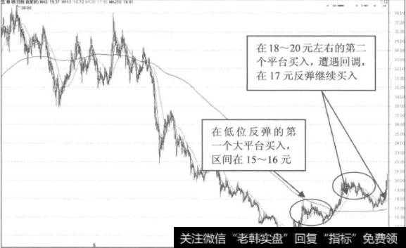 如何利用投资分析五粮液？分析五粮液的方法是什么？