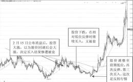 如何组合分析一汽夏利？一汽夏利收益不佳的原因是什么？