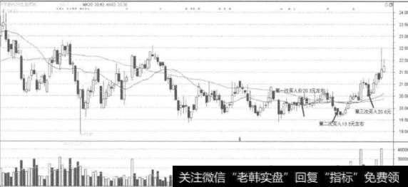 如何利用组合分析：罗莱家纺？如何应对低迷的<a href='/gushiyaowen/289944.html'>股票市场</a>？