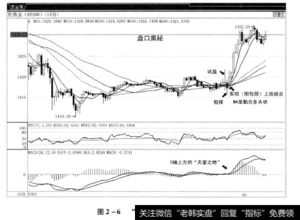 图2-6“盘口奥秘”买入法