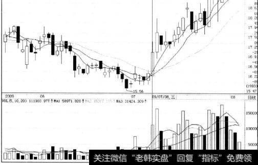 哈飞股份与一汽夏利同期走势对比分析