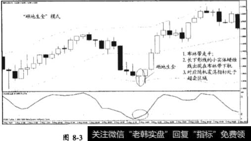 “指天忤逆”模式和“砸地生金”模式的区别