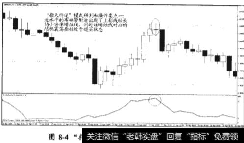 “指天忤逆”模式和“砸地生金”模式的区别