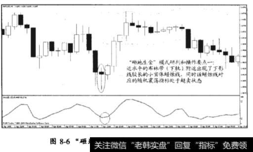 “指天忤逆”模式和“砸地生金”模式的区别