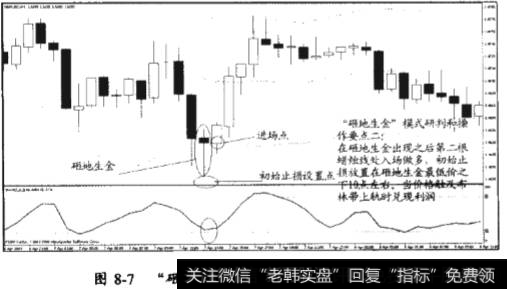 “指天忤逆”模式和“砸地生金”模式的区别