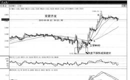 经典买入法图解——双箭齐发