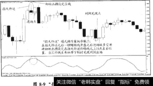 “指天忤逆”模式和“砸地生金”模式的研判和操作流程