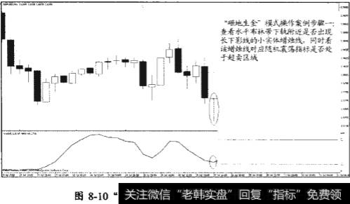 “指天忤逆”模式和“砸地生金”模式的研判和操作流程