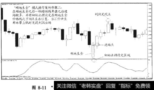 “指天忤逆”模式和“砸地生金”模式的研判和操作流程