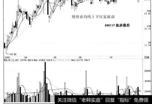 浪莎股份与太极实业同期走势对比分析