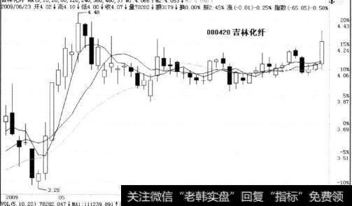 吉林化纤与湖北金环同期走势对比分析