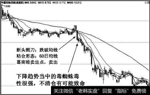 <a href='/gupiaorumen/285348.html'>60日均线</a>下方出现<a href='/cgjq/276846.html'>均线粘合</a>形态