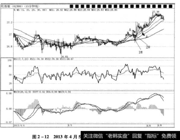 图2-122013年4月5日“非农之夜”伦敦银走势图