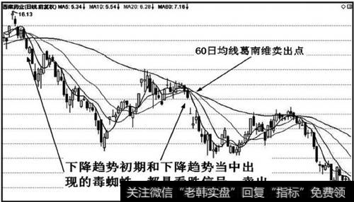 60日均线逐渐走平并下行，交易者也应逐渐清仓退出