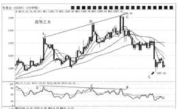 经典卖出法图解——强弩之末