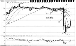 “非农之夜”卖出实战案例——2014年3月7日“非农之夜”伦敦金实战