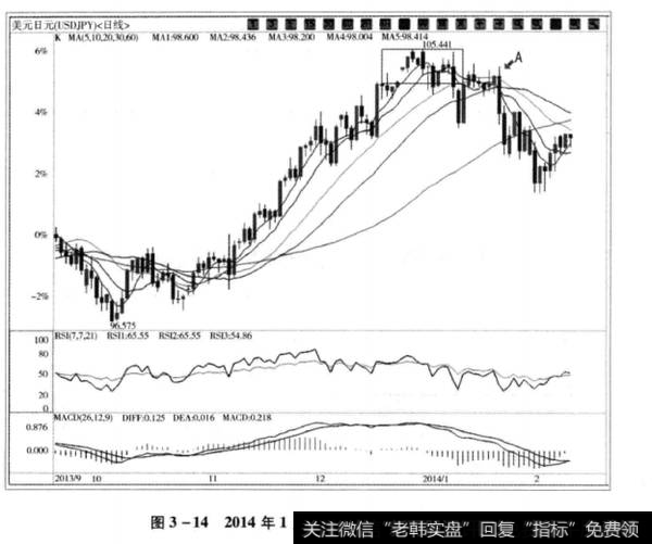 图3-142014年1月23日美元/日元日线图