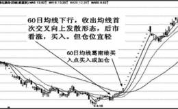 均线交叉形态实战应用技巧均线首次交叉向上发散形态