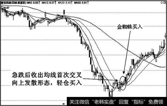 股价急跌，跌幅很深